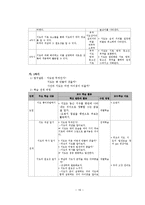 [초등사회 모의수업] 사회 교과서 3학년 1학기 재구성-20