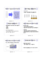 [초등과학, 교육방법] 탐구 학습 모형-14