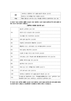 [교육심리] 교사와 학생 -교사가 좋아하는 학생, 학생이 좋아하는 교사-4