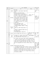 [일반사회] 다문화 교육 수업계획안 -북한 문화의 이해-4