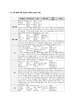 [아동발달] 장난감의 긍정적인 영향-3