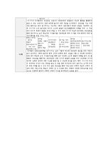 [아동발달] 장난감의 긍정적인 영향-4