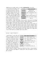 [교육행정학] 교장공모제-4