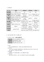 [교육행정학] 교장공모제-5