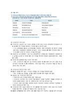 [교육행정학] 교장공모제-9