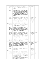 경제와 사회 수업지도안-2