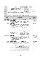 [초등체육교육론] 체육과 교수, 학습 과정안-2