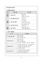 진로교육의 문제점과 나아가야 할 방향-11