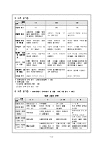 진로교육의 문제점과 나아가야 할 방향-14