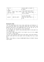[교수지도안] 8학년 2학기 생활국어 -발화의 기능과 표현-3