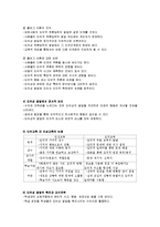 [교육심리] 성격, 사회성, 정서발달-11