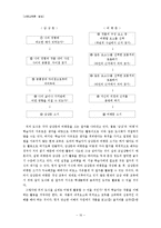 [현대산문교육론] 산문교육의 방법론 모색 -감상문 및 비평문 작성 방법론과 그 효과-10