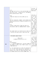 [유아언어매체] 유아 언어교육 시범수업-8
