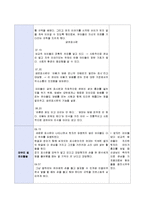 [유아언어매체] 유아 언어교육 시범수업-11