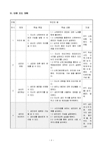 [장애인성교육] 건강교과 교수 -학습 지도안-4