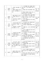 [장애인성교육] 건강교과 교수 -학습 지도안-5