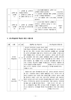 [장애인성교육] 건강교과 교수 -학습 지도안-6