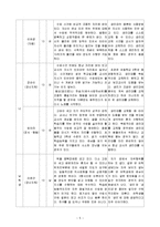 [장애인성교육] 건강교과 교수 -학습 지도안-7