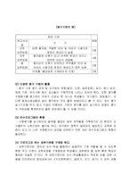 [영어교과교육론] 현 수행평가의 실태파악과 문제점에 대한 개선방안-5
