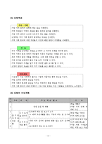 [초등사회] 4학년 1학기 사회과의 재구성(3단원 -새로워지는 우리 시,도)-5