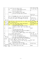[초등사회] 4학년 1학기 사회과의 재구성(3단원 -새로워지는 우리 시,도)-6