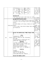 [초등사회] 4학년 1학기 사회과의 재구성(3단원 -새로워지는 우리 시,도)-15