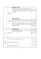 [초등사회] 4학년 1학기 사회과의 재구성(3단원 -새로워지는 우리 시,도)-18