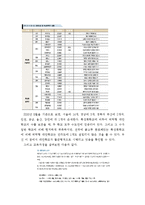 [교육학] 대안교육에 찬반-10