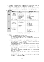 [국어과 교육] 전문가 협력 학습과 지도의 실제-3