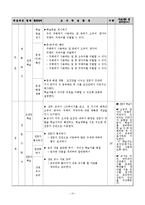 [국어과 교육] 전문가 협력 학습과 지도의 실제-11