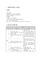 [특수교과교육론] 개별화 교육 프로그램(IEP)-1