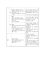 [특수교과교육론] 개별화 교육 프로그램(IEP)-2