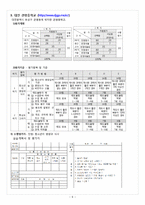 [가정과교육론] 가정과의 수행평가 -중학교 수행평가 현장 활용 실태 분석-8