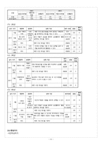 [가정과교육론] 가정과의 수행평가 -중학교 수행평가 현장 활용 실태 분석-11