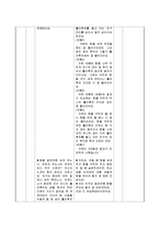 [초등체육] 초등체육지도안 -공놀이-10