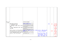 [교육공학] ICT활용교육학습지도안 -중학교 3학년 사회-16