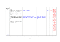 [교육공학] ICT활용교육학습지도안 -중학교 3학년 사회-20