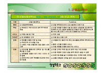 [사업계획서] 식당,업소 신발관리 위탁사업 및 보관자판기 사업-18
