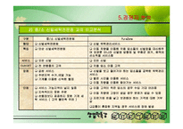 [사업계획서] 식당,업소 신발관리 위탁사업 및 보관자판기 사업-19