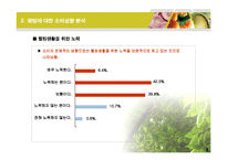 [사업계획서] 지방자치단체 특산물 웰빙인증 사업계획서-11