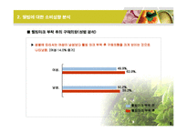 [사업계획서] 지방자치단체 특산물 웰빙인증 사업계획서-14
