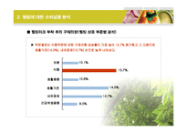 [사업계획서] 지방자치단체 특산물 웰빙인증 사업계획서-15