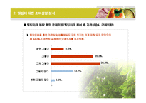 [사업계획서] 지방자치단체 특산물 웰빙인증 사업계획서-16