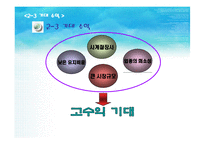 [사업계획서] 수면방-12