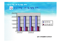[사업계획서] 수면방-15