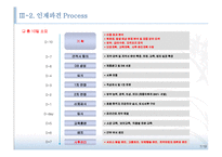 HR아웃소싱, 인력파견 사업계획서-7
