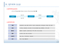 HR아웃소싱, 인력파견 사업계획서-8