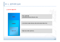HR아웃소싱, 인력파견 사업계획서-9