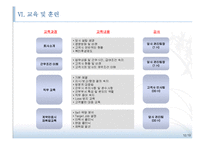 HR아웃소싱, 인력파견 사업계획서-12