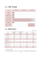[사업계획서] 인력 파견 수급업-15